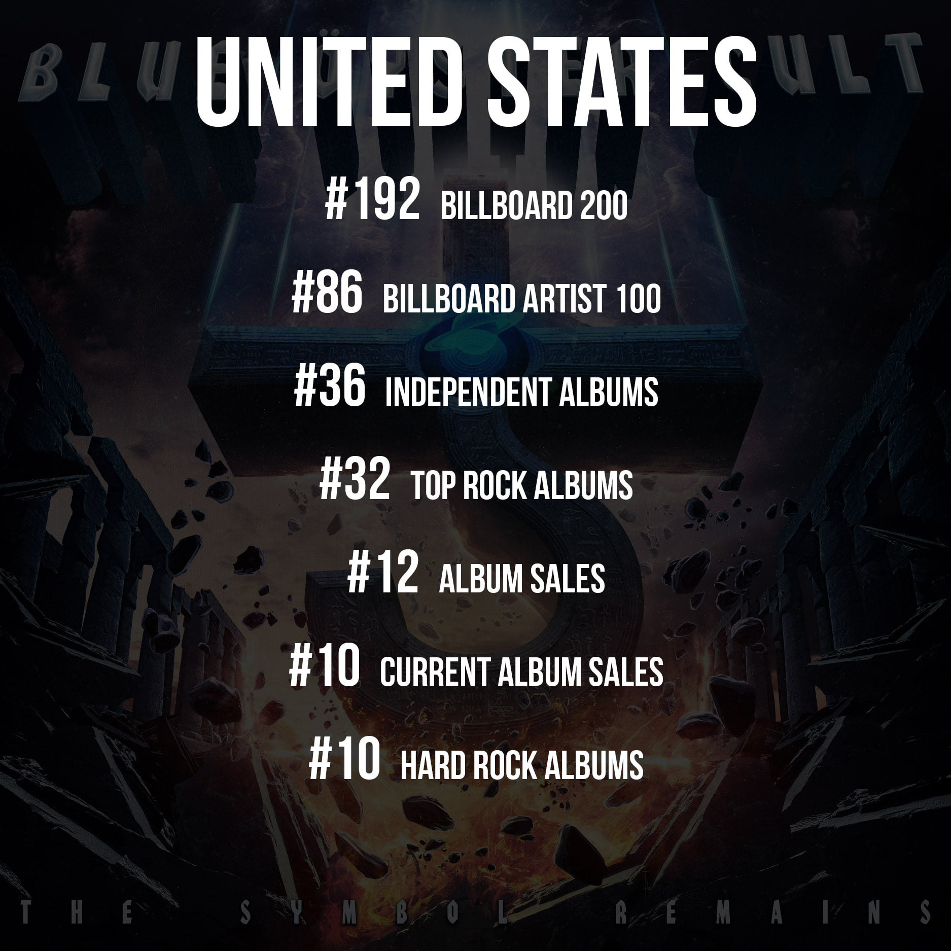 Billboard album charts graphic